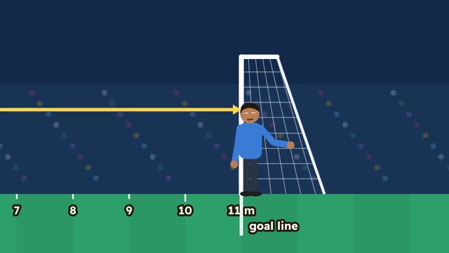 صورة من حلقة Motion — Part 1